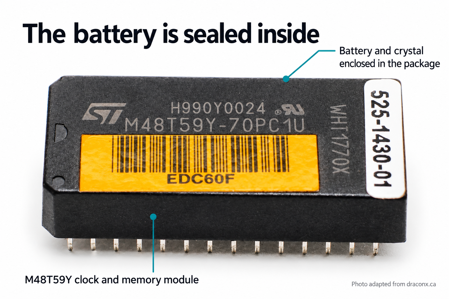 An M48T59Y module, annotated to identify its sealed battery and crystal enclosure