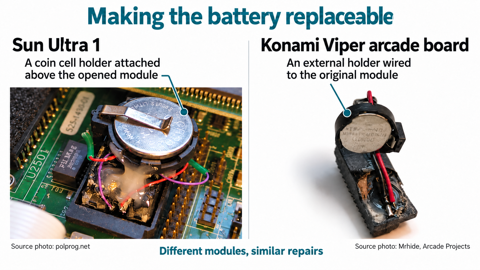 Two repairs showing external coin cell holders attached to opened clock modules in a Sun Ultra 1 and a Konami Viper arcade board